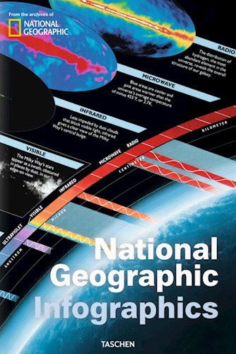 Papel National Geographic Infographics