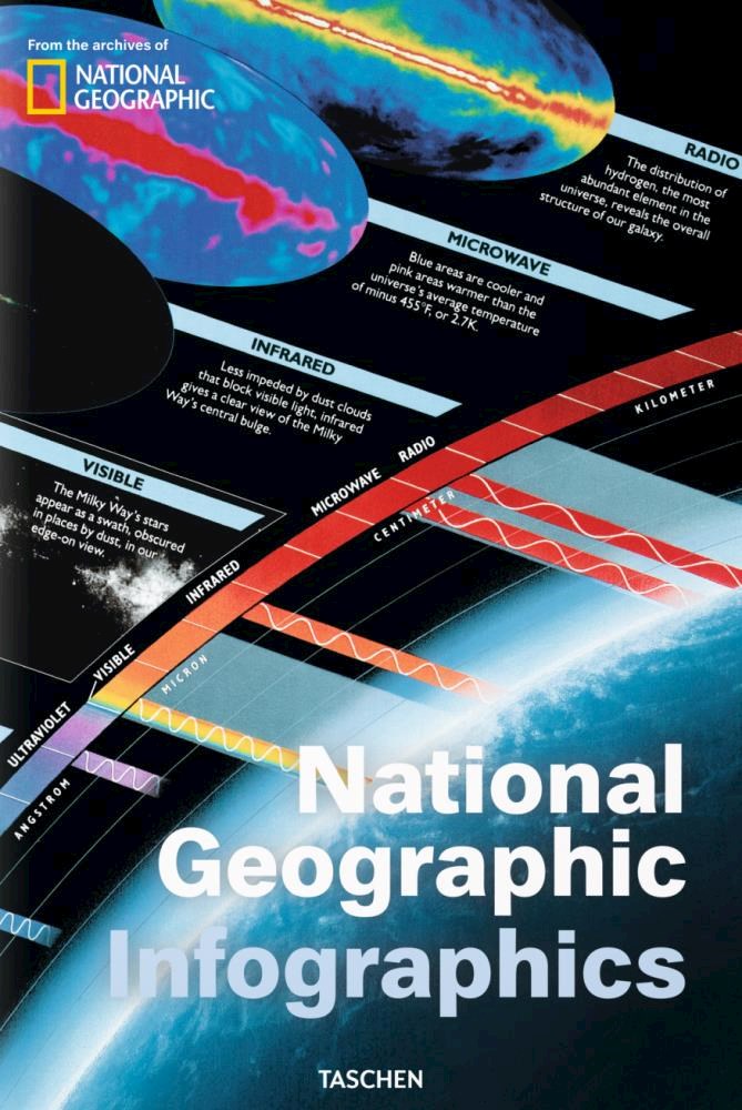 Papel National Geographic Infographics