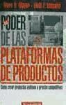  Poder De Las Plataformas De Productos  El