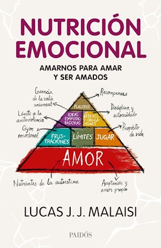 Papel NUTRICIÓN EMOCIONAL