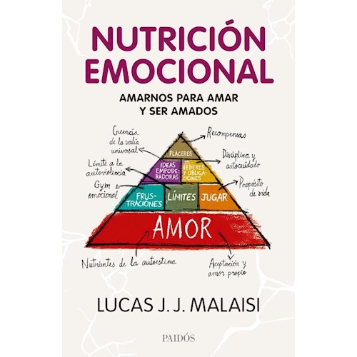Papel NUTRICIÓN EMOCIONAL