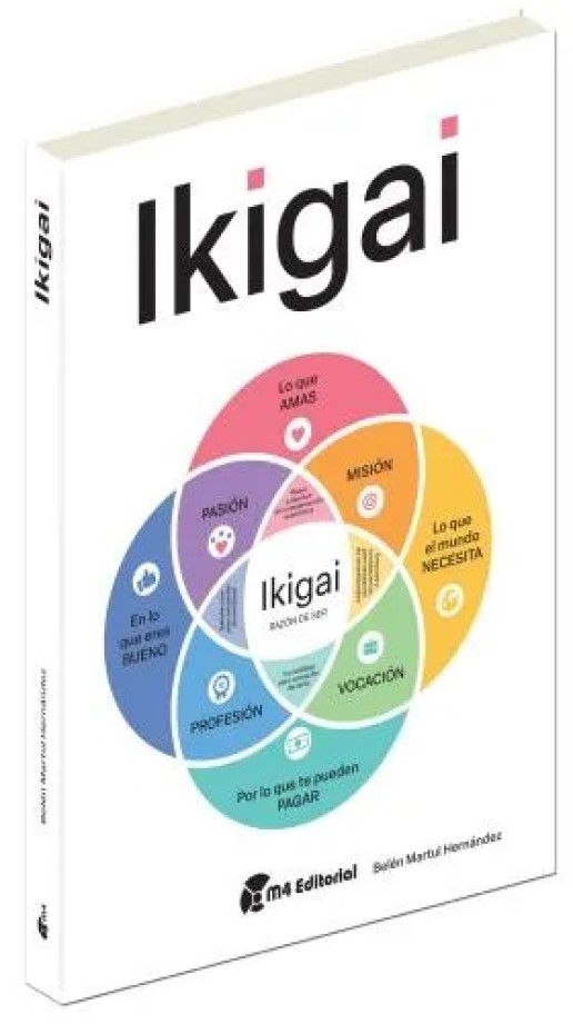 Papel Ikigai